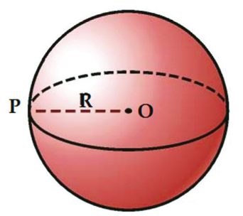 Geometria Espacial - Esfera